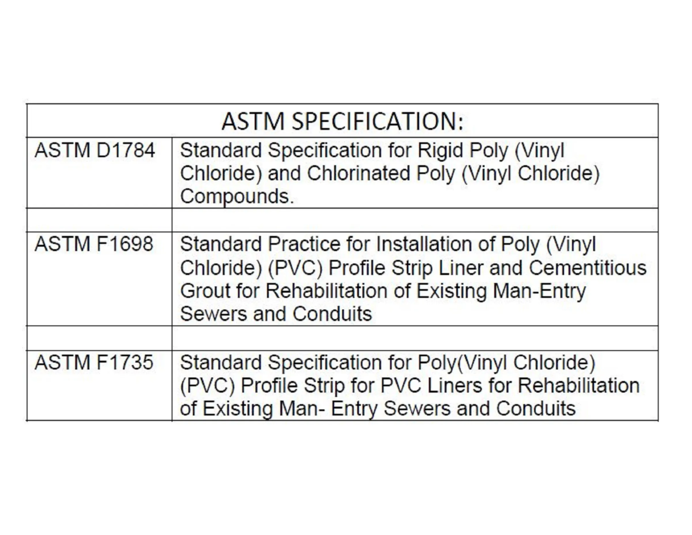 Sample Specification